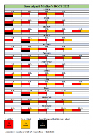 Komunální odpad - svozy, formuláře  1